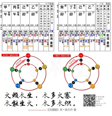 丁未五行